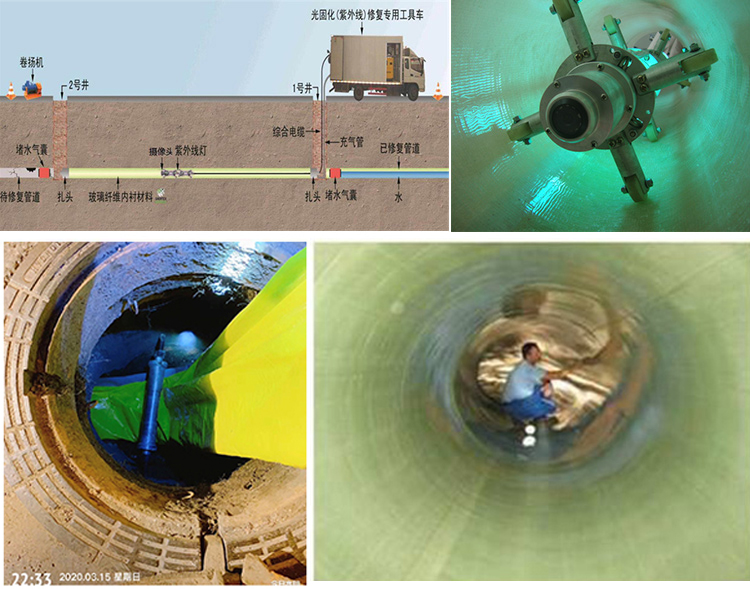 积玉口镇UV-CIPP内衬修复