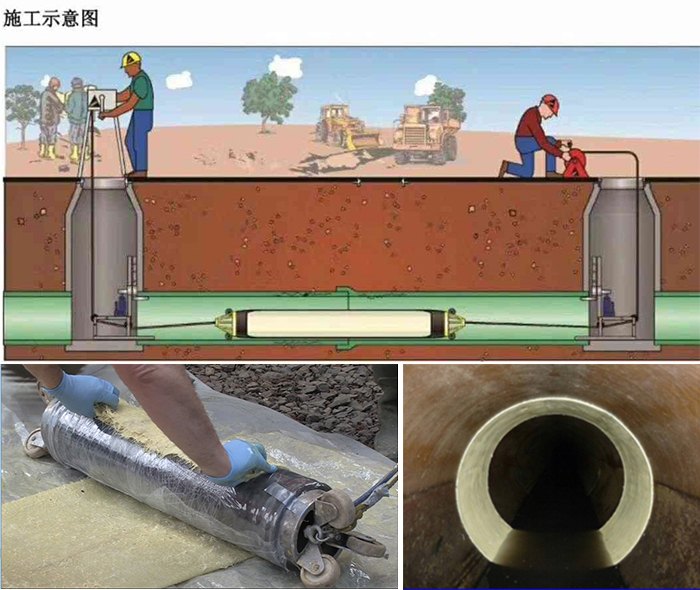 积玉口镇管道局部点状修复